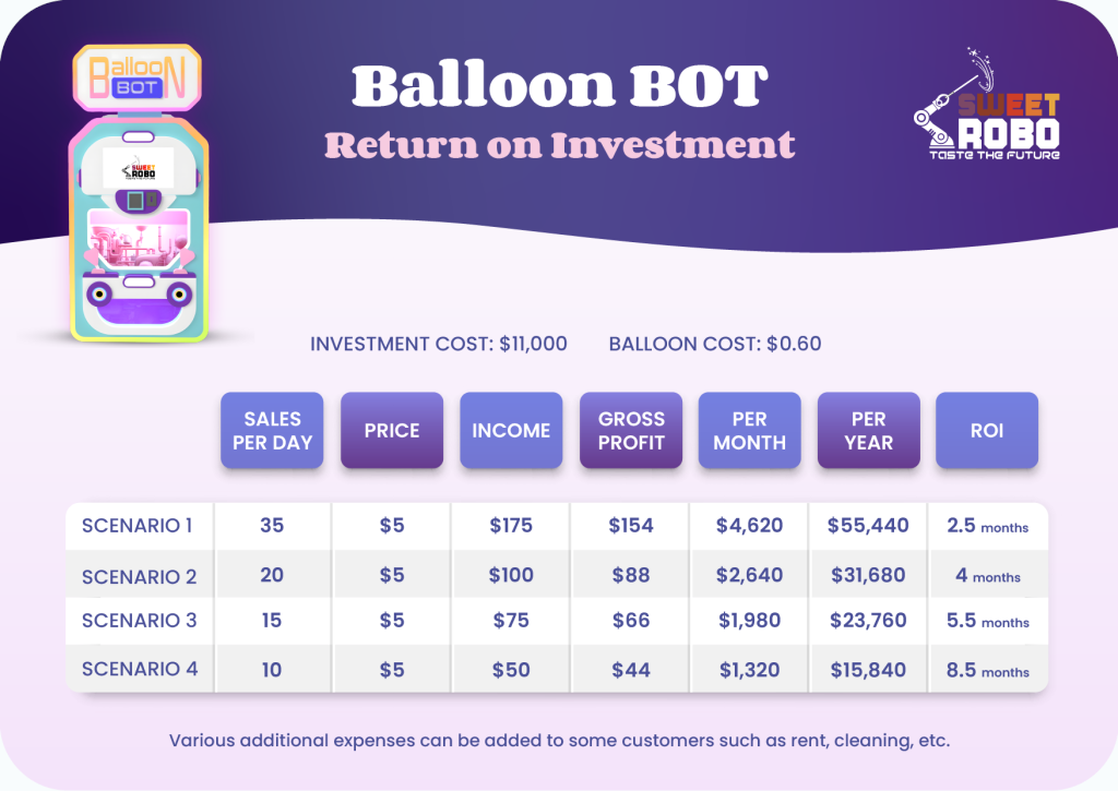 Sweet Robo Balloon Bot – The Robotic Balloon Artist