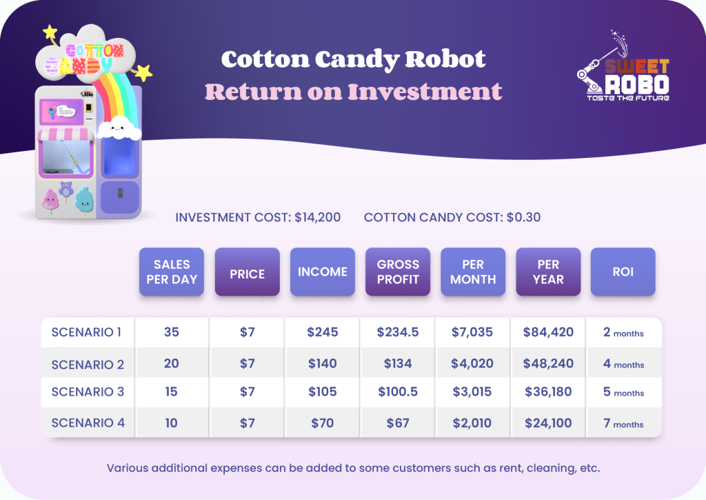 Sweet Robo Cotton Candy VX – The Robotic Cotton Candy Artist