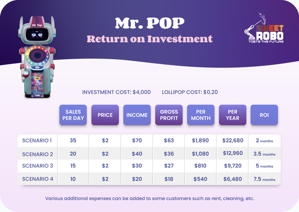 Sweet Robo Mr.  Pop – The Robotic Lollipop Roulette That Enchants & Earns